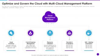 Cloud Architecture And Security Optimize And Govern The Cloud With Multi Cloud Management Platform