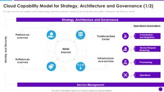 Cloud Architecture And Security Review Cloud Capability Model For Strategy Architecture And Governance