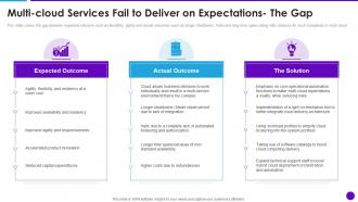 Cloud Architecture And Security Review Multi Cloud Services Fail To Deliver On Expectations The Gap