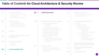 Cloud Architecture And Security Review Powerpoint Presentation Slides
