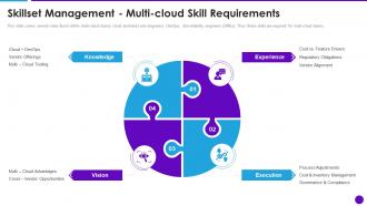 Cloud Architecture And Security Review Skillset Management Multi Cloud Skill Requirements