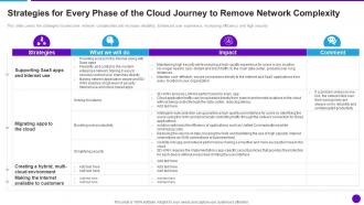 Cloud Architecture And Security Review Strategies For Every Phase Of The Cloud Journey To Remove