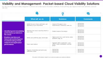 Cloud Architecture And Security Review Visibility And Management Packet Based Cloud Visibility Solutions