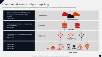 Cloud Architecture In Edge Computing Modern Technologies