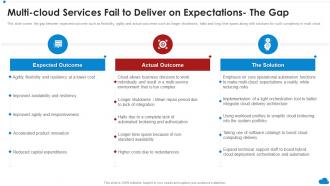 Cloud Architecture Review Multi Cloud Services Fail To Deliver On Expectations The Gap