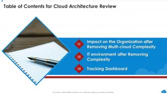 Cloud Architecture Review Powerpoint Presentation Slides