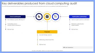 Cloud Audit Powerpoint Ppt Template Bundles CRP Graphical Engaging
