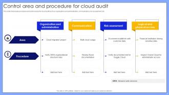 Cloud Audit Powerpoint Ppt Template Bundles CRP Idea Adaptable