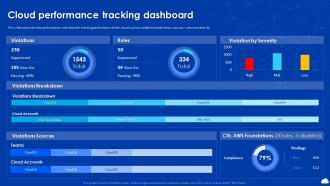 Cloud Automation And Multi Cloud Computing Cloud Performance Tracking Dashboard