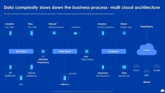 Cloud Automation And Multi Cloud Computing Data Complexity Slows Down The Business Process Multi