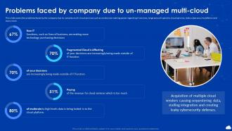 Cloud Automation And Multi Cloud Computing Problems Faced By Company Due To Un Managed Multi Cloud