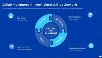 Cloud Automation And Multi Cloud Computing Skillset Management Multi Cloud Skill Requirements