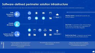 Cloud Automation And Multi Cloud Computing Software Defined Perimeter Solution Infrastructure