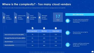 Cloud Automation And Multi Cloud Computing Where Is The Complexity Too Many Cloud Vendors