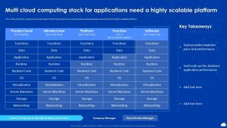 Cloud Automation And Multi Cloud Multi Cloud Computing Stack For Applications Need A Highly Scalable