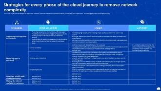 Cloud Automation And Multi Cloud Strategies For Every Phase Of The Cloud Journey To Remove Network
