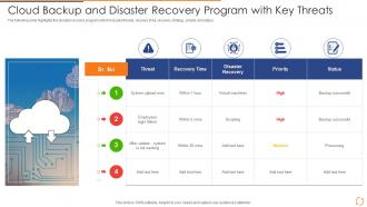 Cloud Backup And Disaster Recovery Program With Key Threats