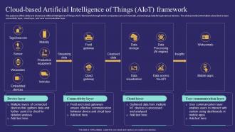 Cloud Based Artificial Intelligence Of Things Aiot Unlocking Potential Of Aiot IoT SS