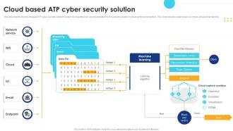 Cloud Based ATP Cyber Security Solution