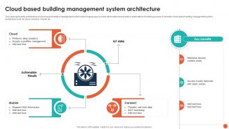 Cloud Based Building Management System Architecture