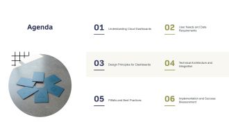 Cloud Based Business Software Dashboard PPT Guidelines VA Aesthatic Captivating