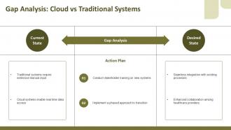 Cloud Based Case Management System Medical Agency PPT Example ACP Aesthatic Customizable