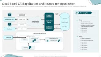 Cloud Based CRM Application Architecture For Organization