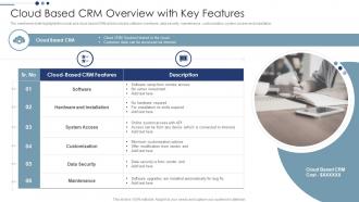Cloud Based CRM Overview With Key Features Customer Relationship Management Deployment Strategy