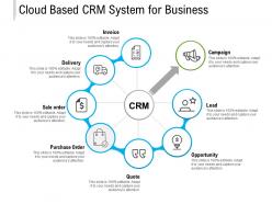 Cloud based crm system for business