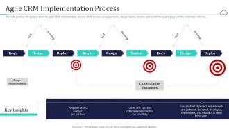 Cloud based customer relationship management agile crm implementation process