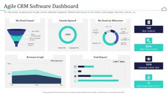 Cloud based customer relationship management agile crm software dashboard