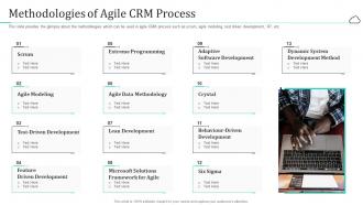 Cloud based customer relationship management methodologies of agile crm process