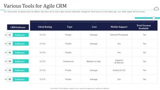 Cloud based customer relationship management various tools for agile crm