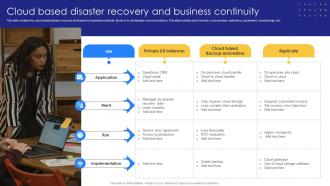 Cloud Based Disaster Recovery And Business Continuity