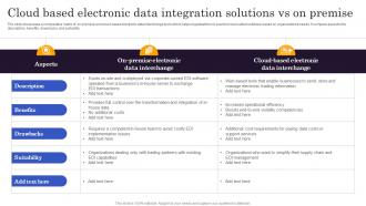Cloud Based Electronic Data Integration Solutions Vs On Premise