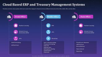 Cloud Based ERP And Treasury Management Artificial Intelligence For Brand Management
