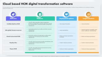 Cloud Based HCM Digital Transformation Software