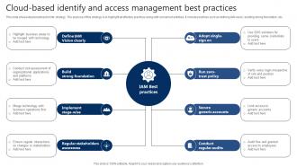 Cloud Based Identify And Access Management Best Practices