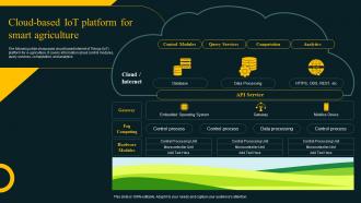 Cloud Based Iot Platform For Smart Agriculture Improving Agricultural IoT SS