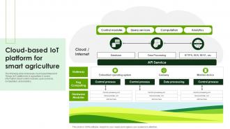 Cloud Based IoT Platform For Smart Agriculture Using IoT System IoT SS V