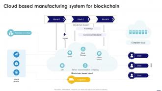 Cloud Based Manufacturing System For Blockchain Blockchain In Manufacturing A Complete Guide BCT SS