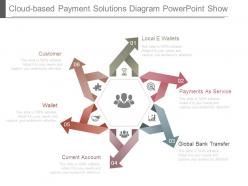 Cloud based payment solutions diagram powerpoint show