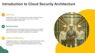 Cloud Based Security Architecture Overview PPT Information AT Downloadable Content Ready