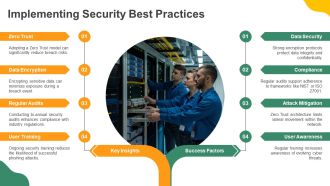 Cloud Based Security Architecture Overview PPT Information AT Professionally Content Ready