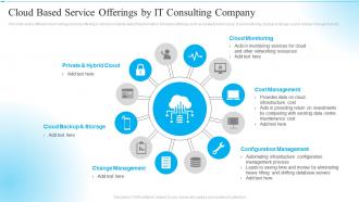 Cloud Based Service Offerings By It Consulting Company
