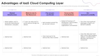 Cloud Based Services Advantages Of IaaS Cloud Computing Layer