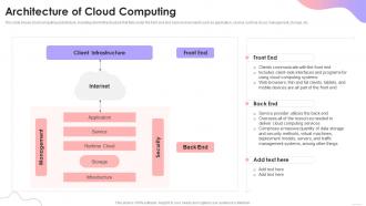 Cloud Based Services Architecture Of Cloud Computing Ppt Slides Ideas