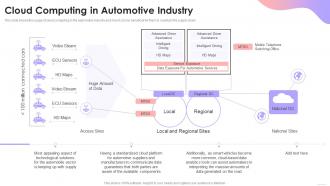 Cloud Based Services Cloud Computing In Automotive Industry Ppt Visual Aids Show