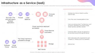 Cloud Based Services Infrastructure As A Service IaaS Ppt Slides Good