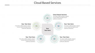 Cloud based services ppt powerpoint presentation inspiration example introduction cpb